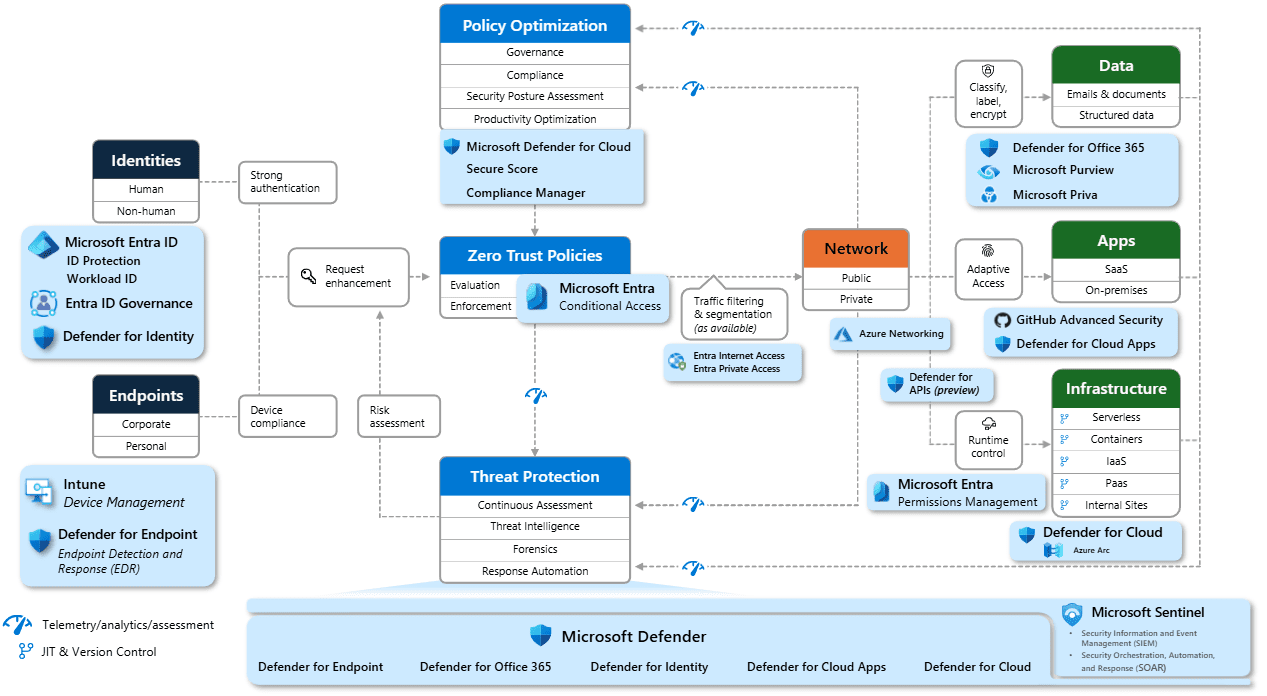 policy optimization